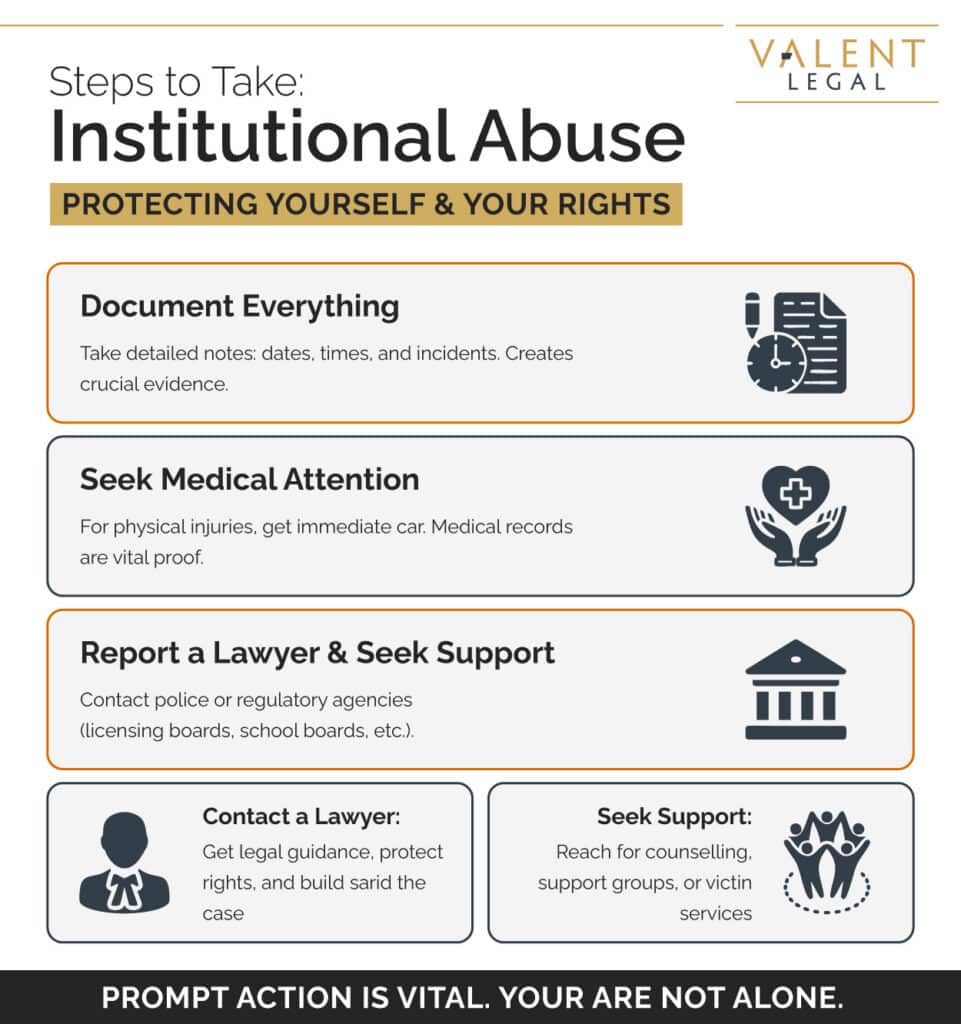 Steps-to-Take-Institutioanl-Abuse